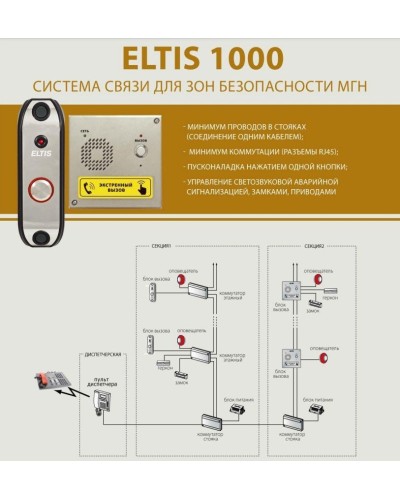 ELTIS UD-F1. Блок коммутации домофона. ELTIS в Абакане
