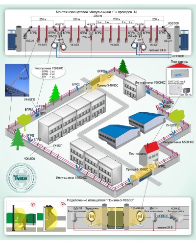 ОПС-015: Охрана периметра на базе проводноволновых извещателей серии «Импульс-мини 1» и радиоволновых извещателей серии «Призма-3» в Абакане