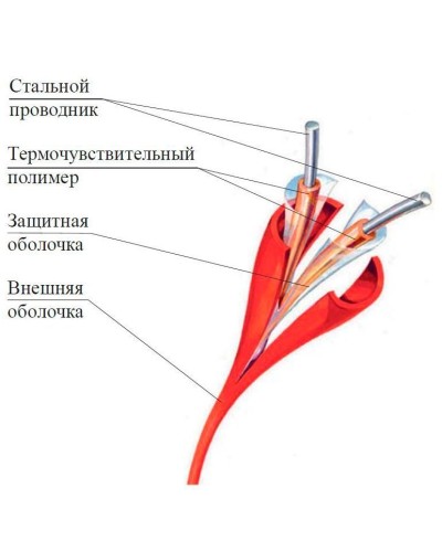 ИП104 Спектрон-STSW - 105. Извещатель тепловой линейный (термокабель). Спектрон НПО в Абакане