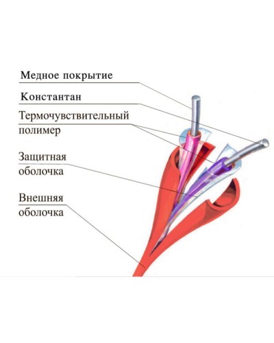 ТПТС-Х 180/356 ИП102/104-2-H. Извещатель тепловой линейный (термокабель). Спецавтоматика, Москва в Абакане