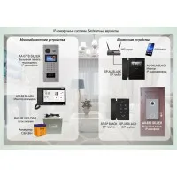 ДМФ-003: IP-домофонные системы BAS-IP. Бюджетные варианты