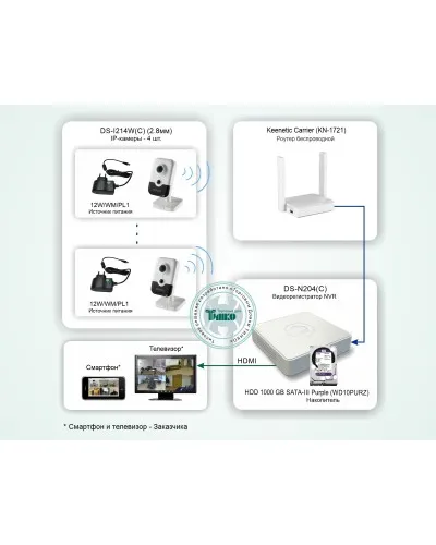 ТСН-011. Система беспроводного IP-видеонаблюдения в квартире. HiWatch в Абакане